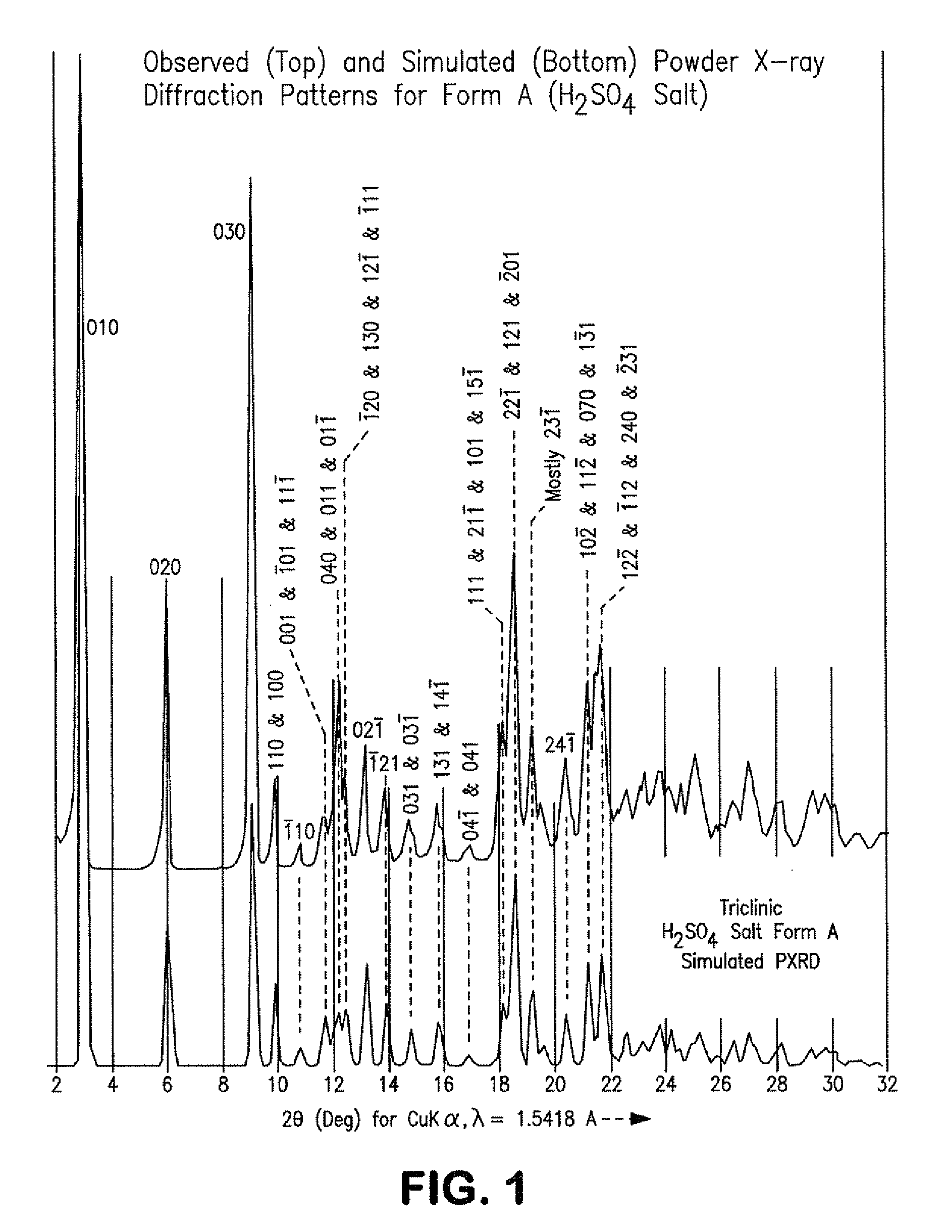 Process for preparing atazanavir bisulfate and novel forms