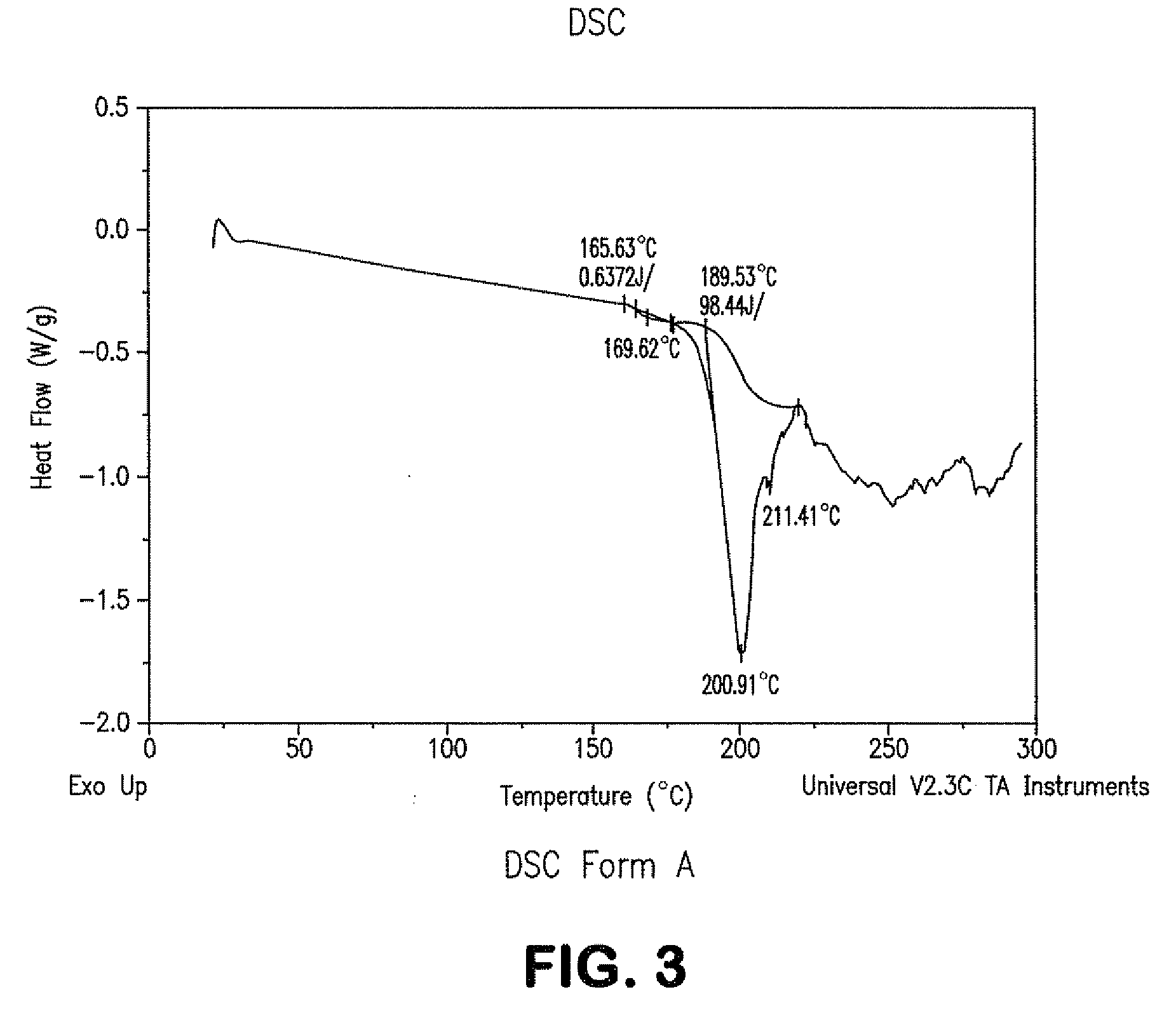 Process for preparing atazanavir bisulfate and novel forms