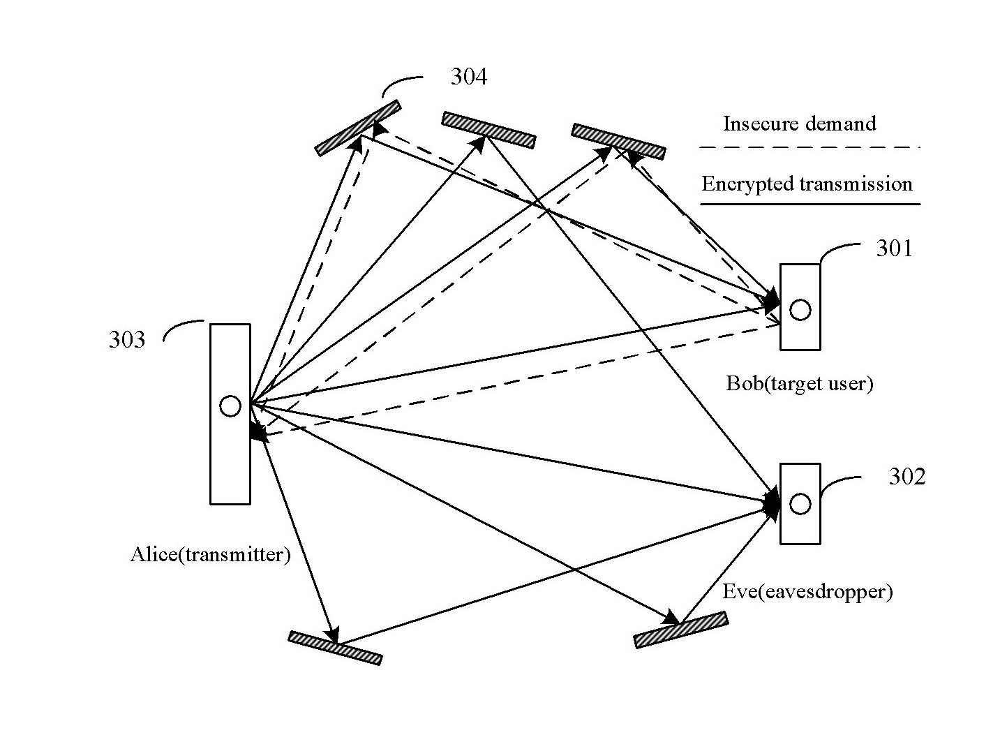 Method and device for encrypting MMSE (minimum mean square error) pre-equalization wireless channel based on multipath redundancy