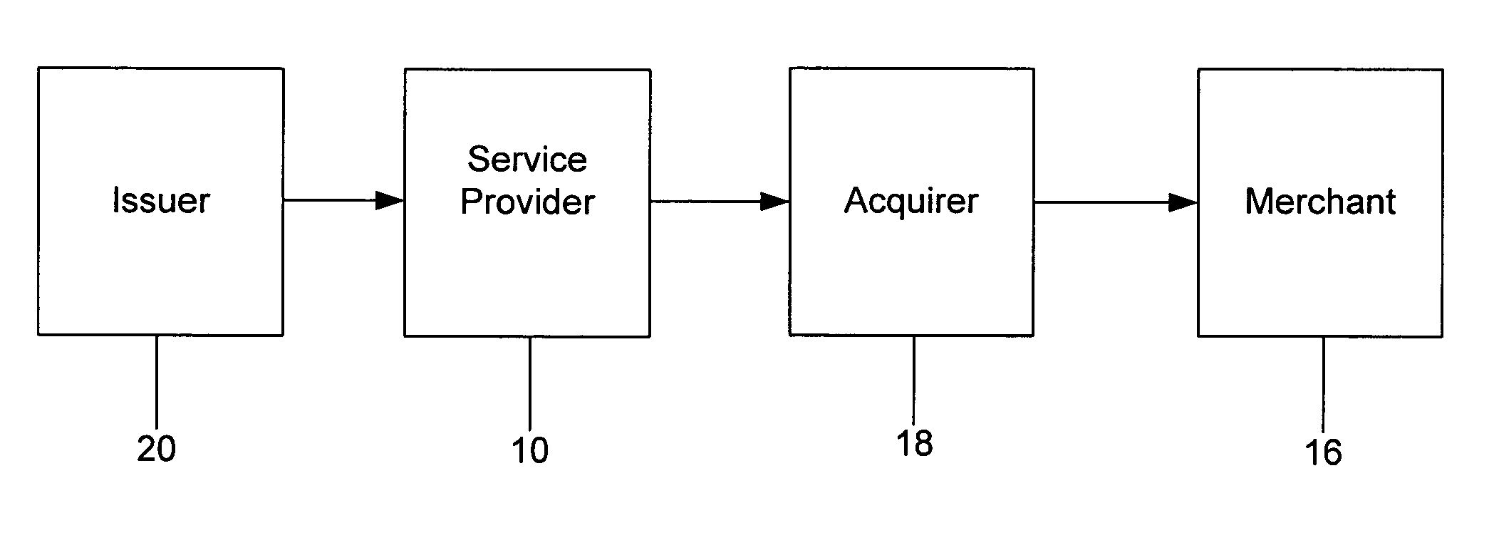 Method and system for conducting secure payments over a computer network