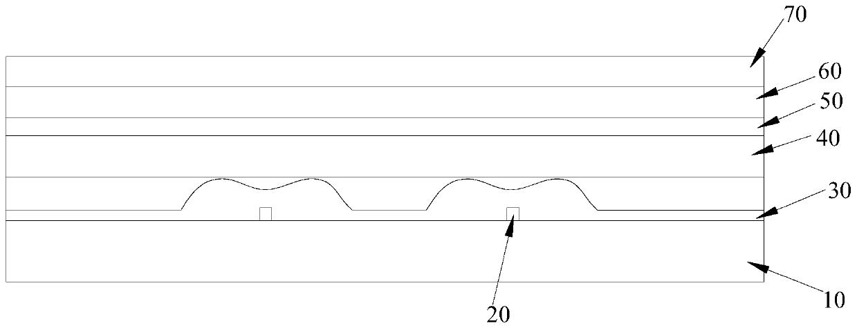 Novel scattering type light source based on mini LEDs and display device