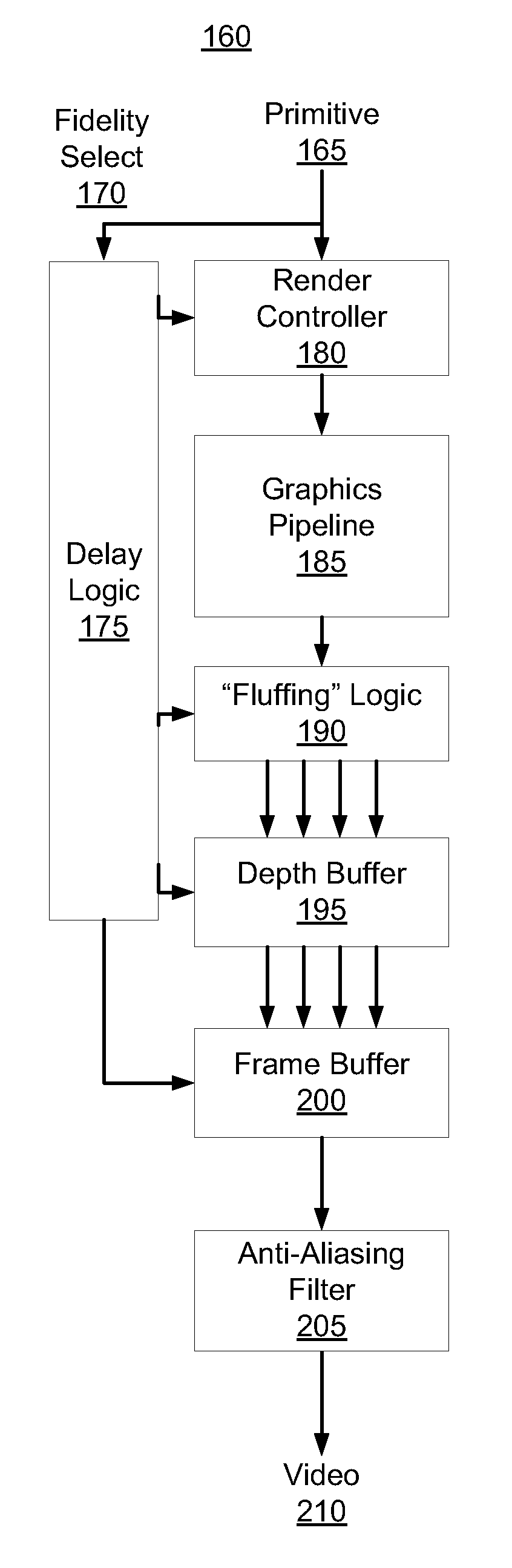 Adaptive rendering of indistinct objects