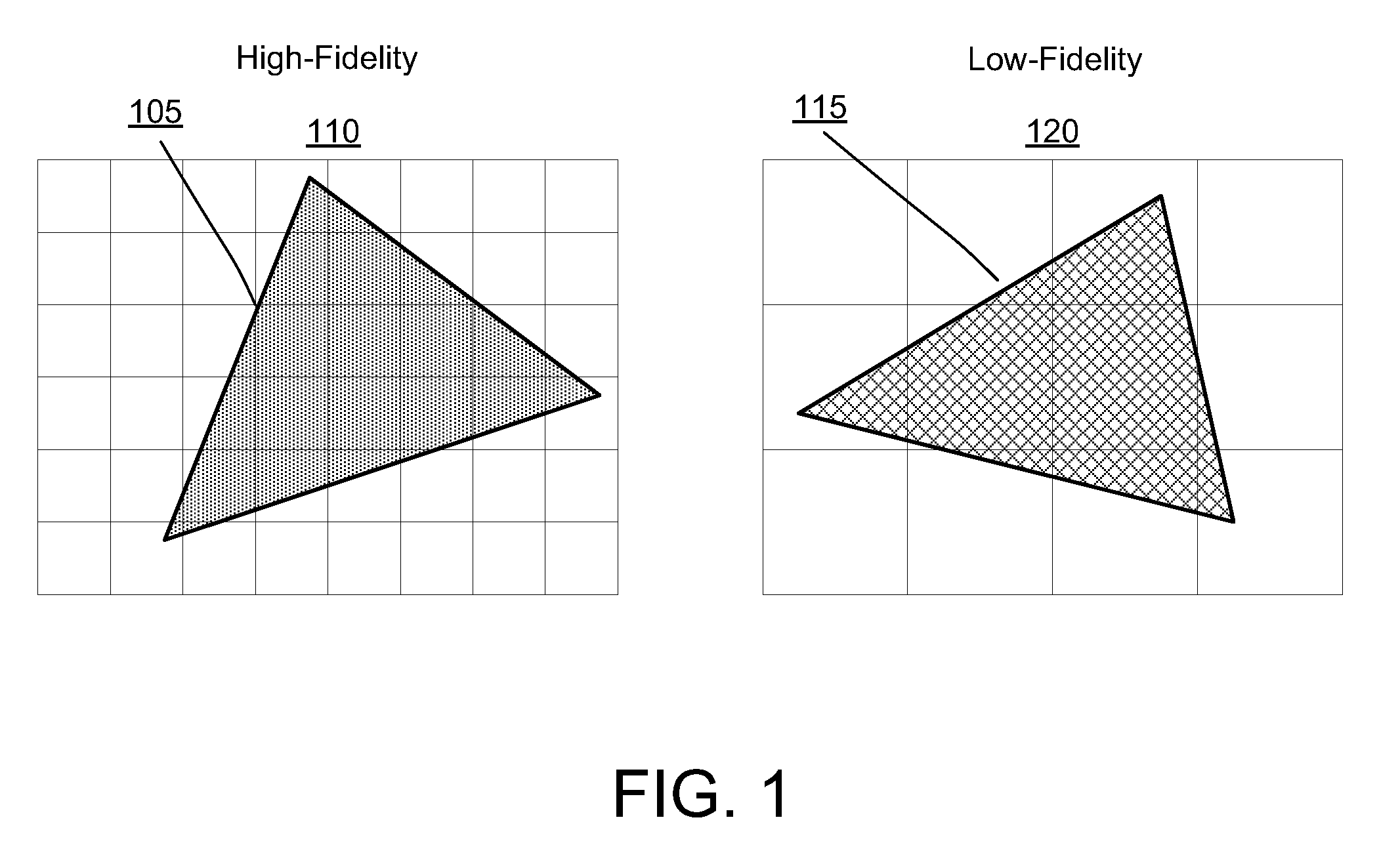 Adaptive rendering of indistinct objects