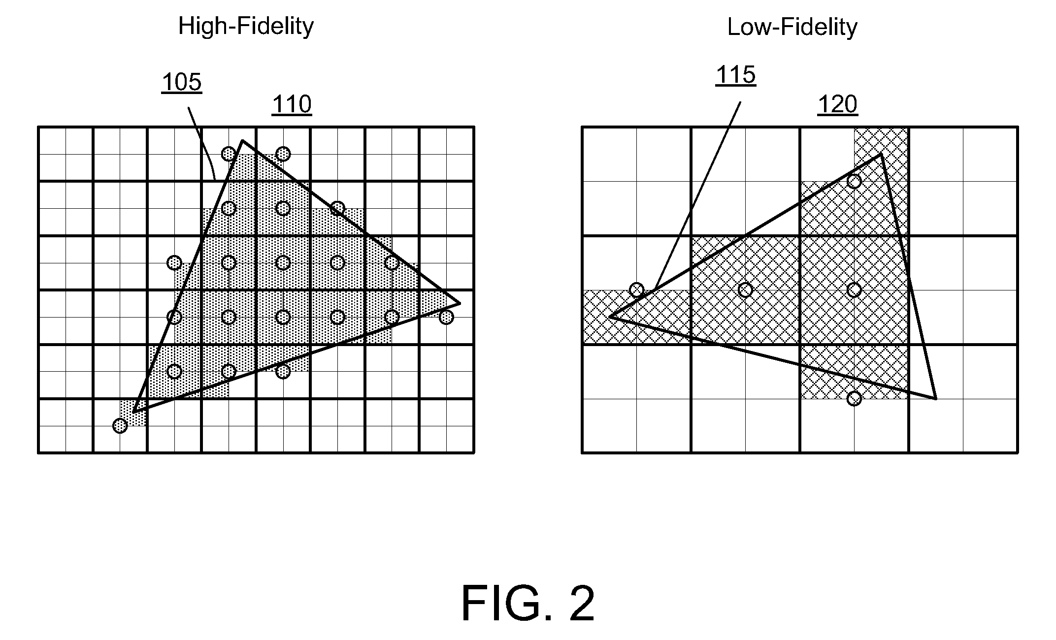 Adaptive rendering of indistinct objects