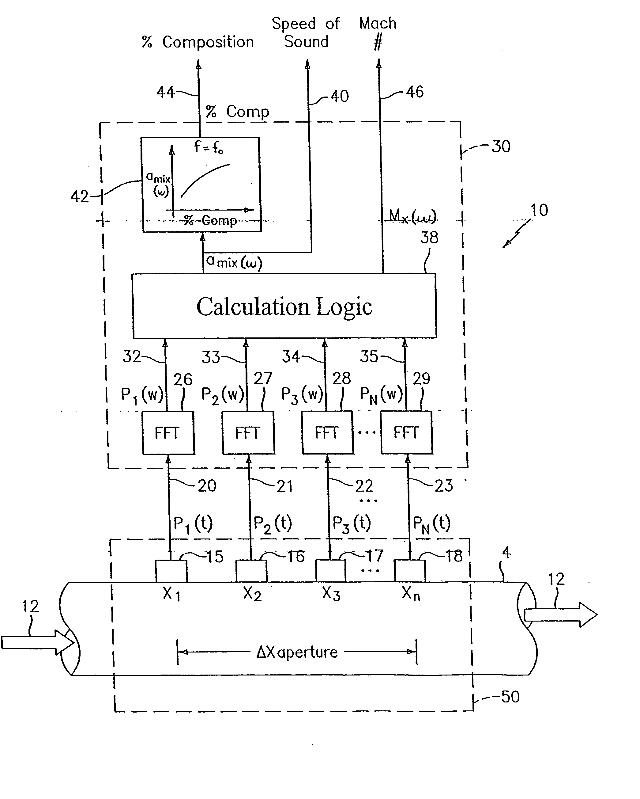 Apparatus and method for measuring parameters of a mixture having solid particles suspended in a fluid flowing in a pipe