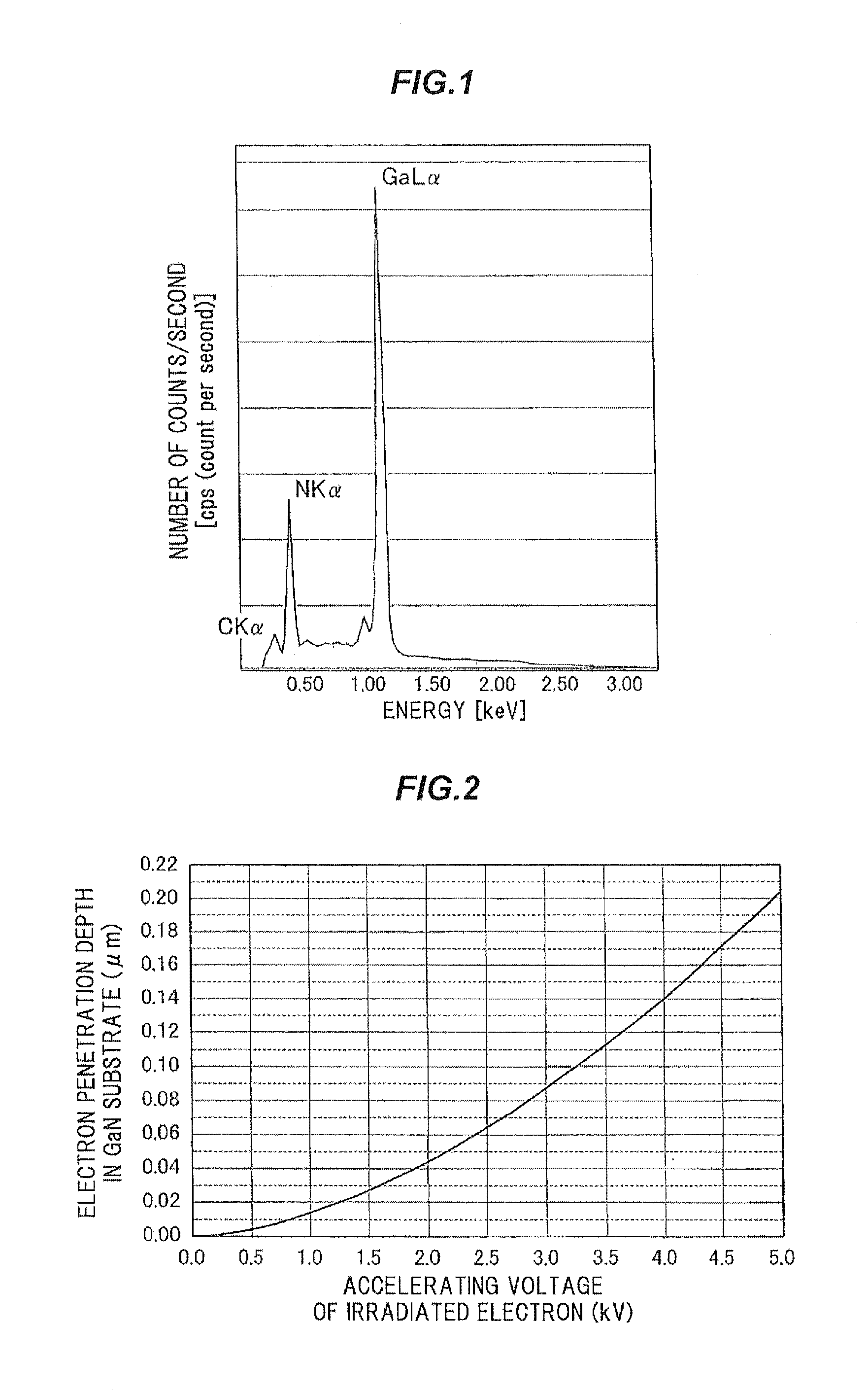 Gallium nitride substrate and optical device using the same