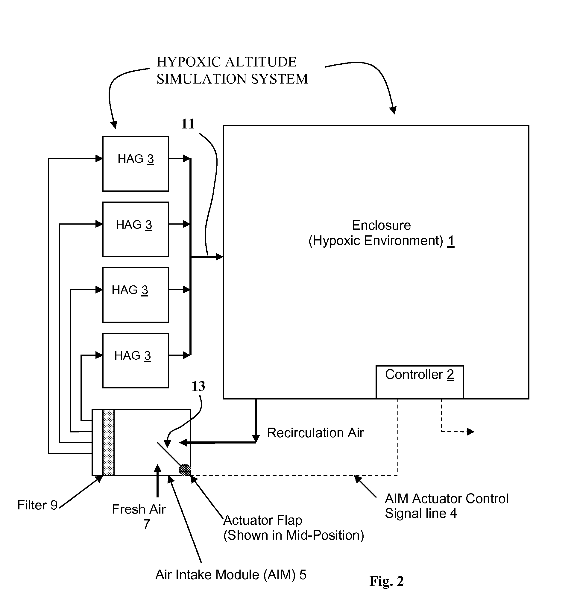 Simulated Altitude Method and Apparatus