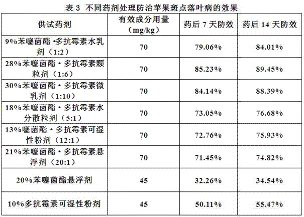 Bactericidal pesticide composition containing benzothiostrobin and polyoxin