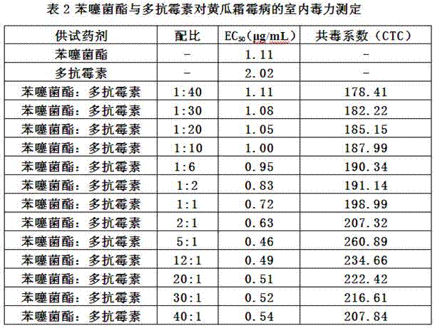 Bactericidal pesticide composition containing benzothiostrobin and polyoxin