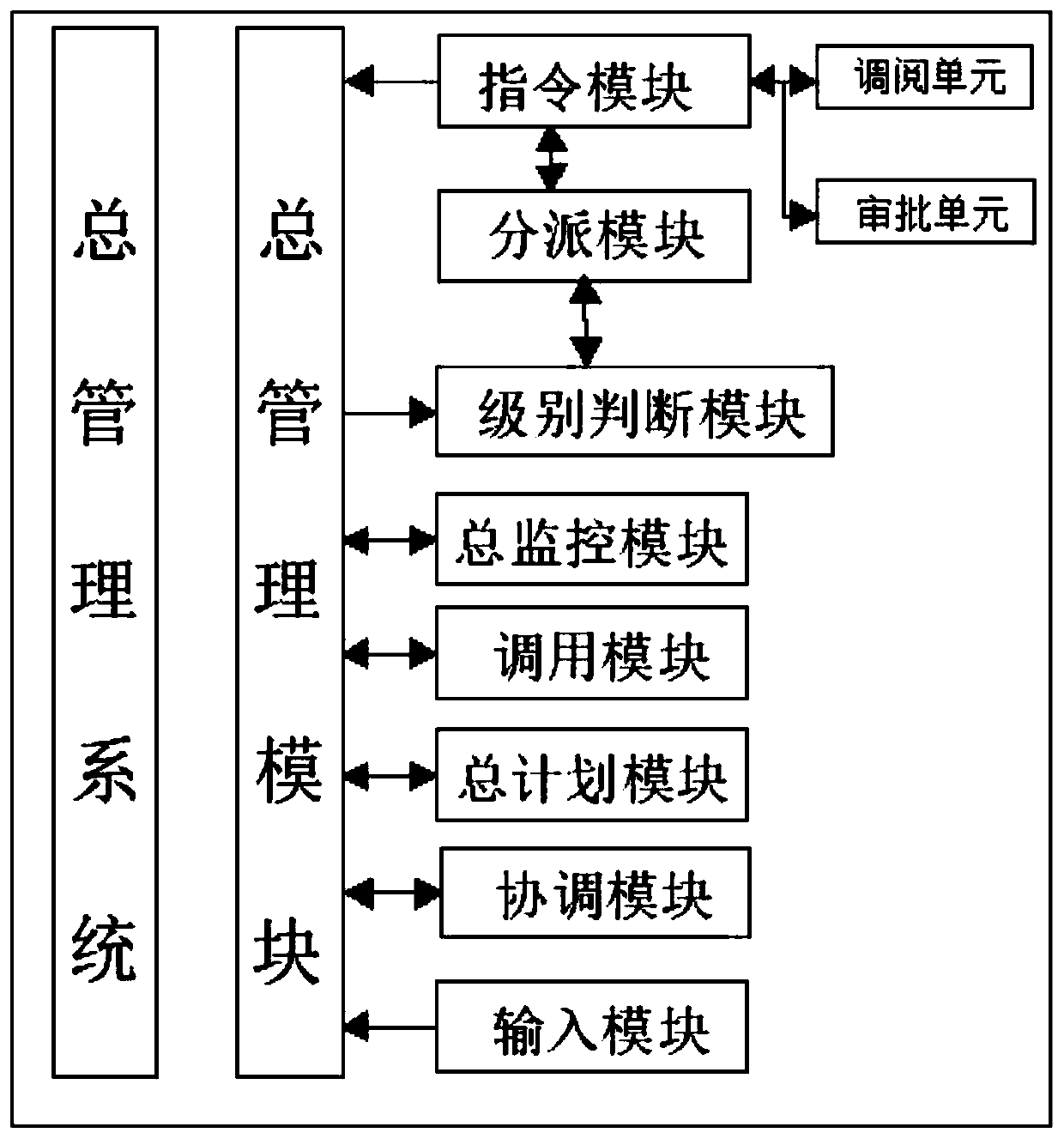 Material purchasing and warehousing informatization management system