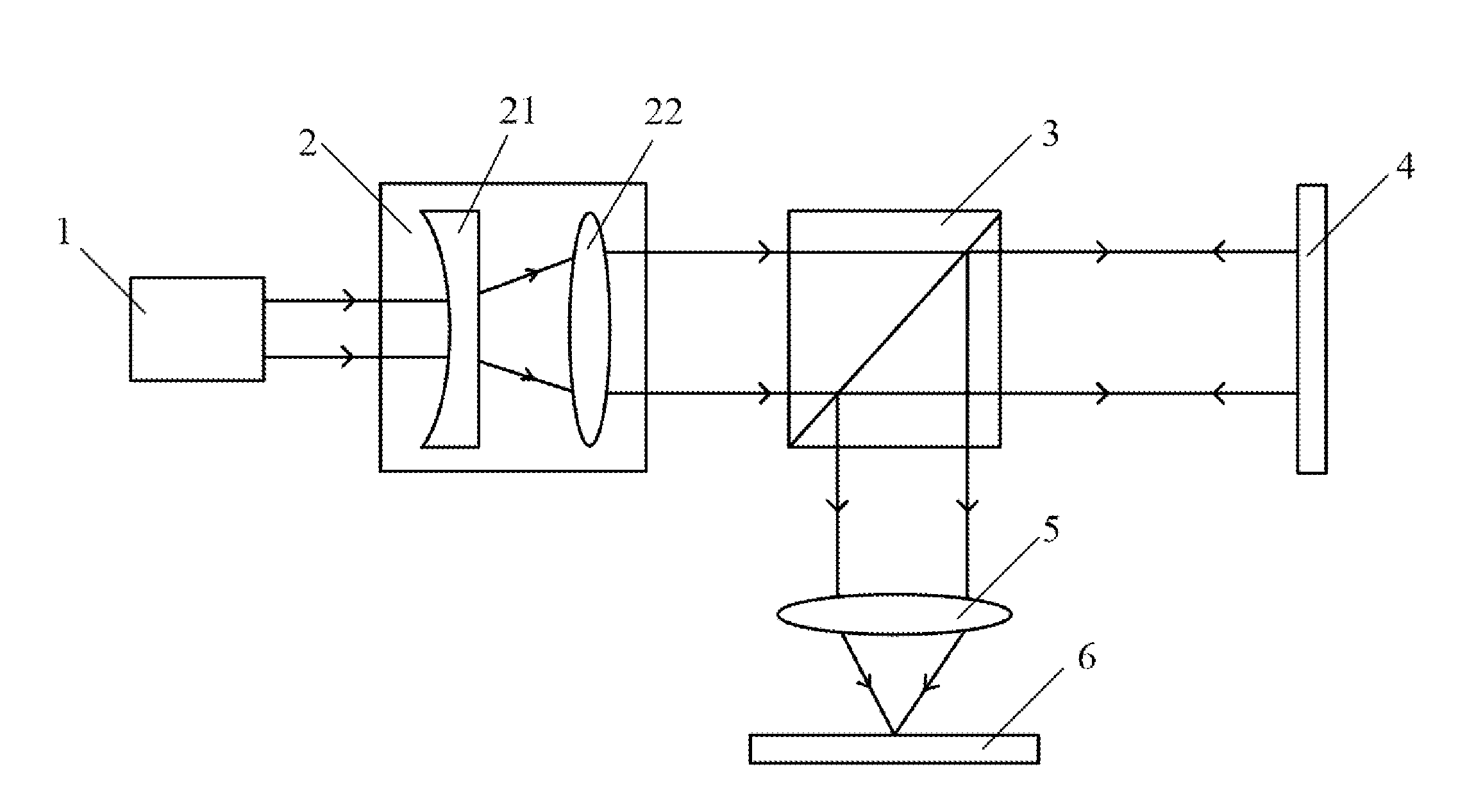 Optical system for 3D printing and control method thereof