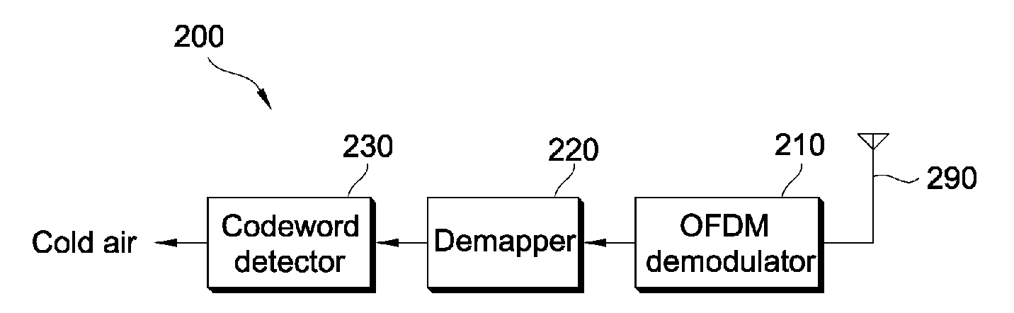 Method for generating codeword in wireless communication system