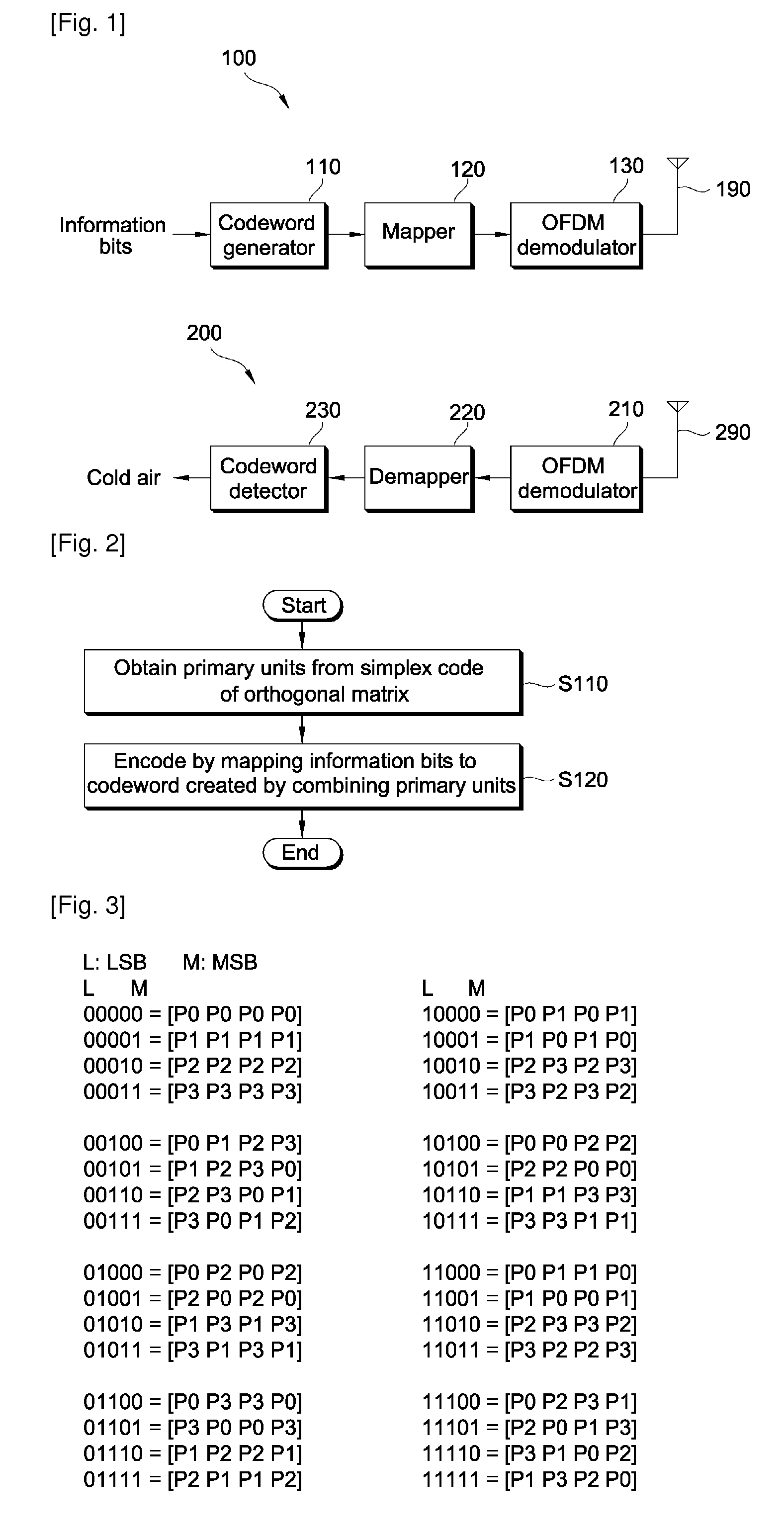 Method for generating codeword in wireless communication system