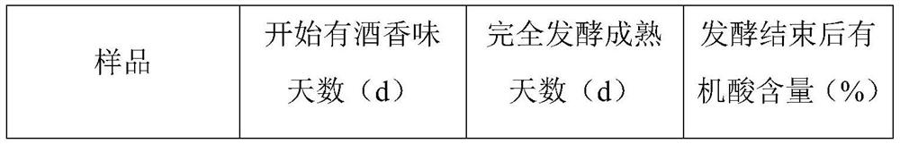 A kind of crop straw waste fermentation agent and its preparation method and application