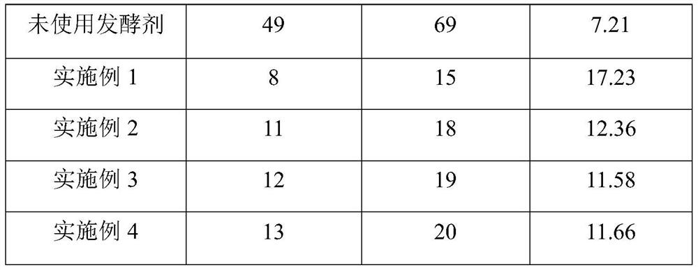 A kind of crop straw waste fermentation agent and its preparation method and application