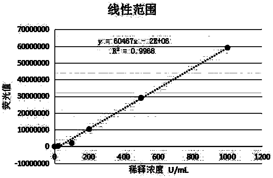 Kit for detecting anti-MCV (mutation citrullinated vimentin) antibody and preparation method of kit