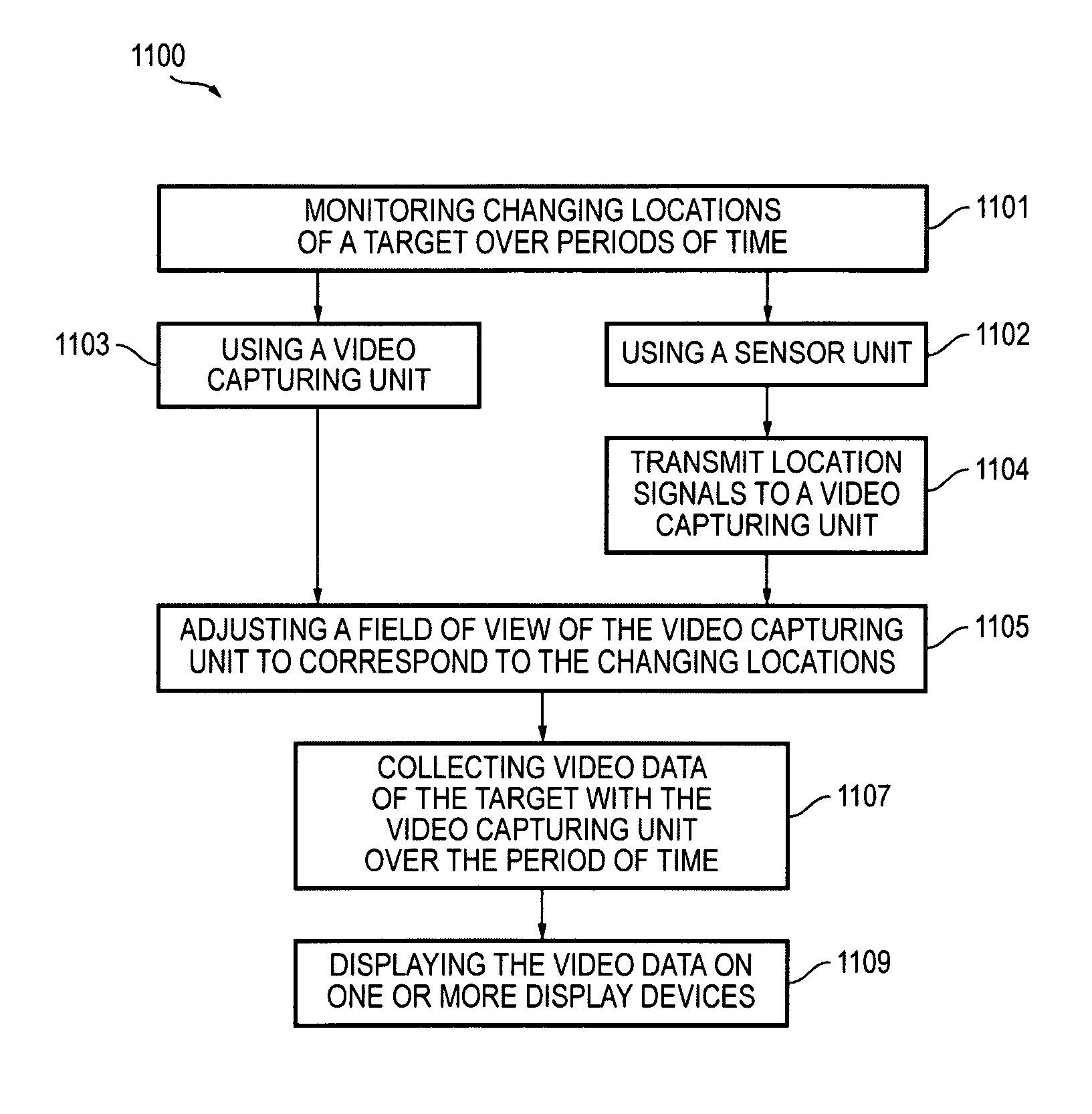 Content data capture, display and manipulation system