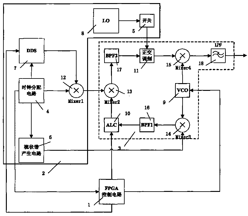 Radio frequency signal generating device