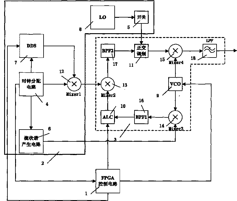 Radio frequency signal generating device