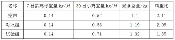 Preparation method and application of biological feed additive based on hermetia illucens