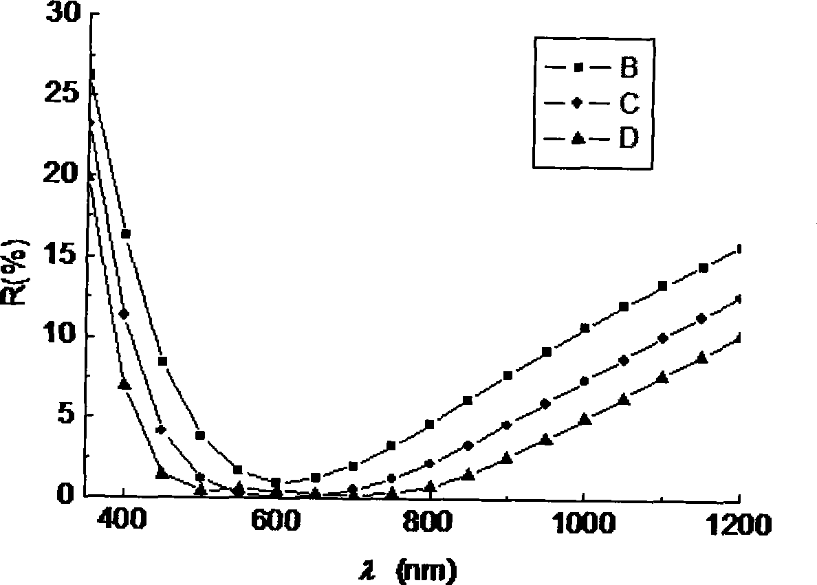 Nano-material anti-reflection film with low refractive index