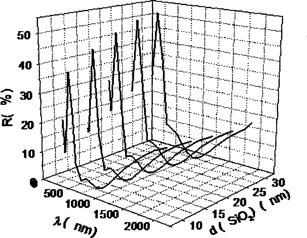 Nano-material anti-reflection film with low refractive index