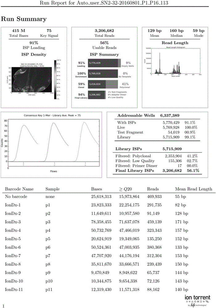 Construction method and application of gastrointestinal stromal tumor polygenic variation library