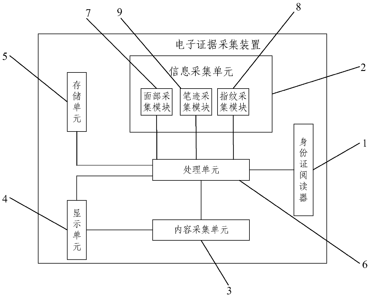 Electronic evidence collection device and management system