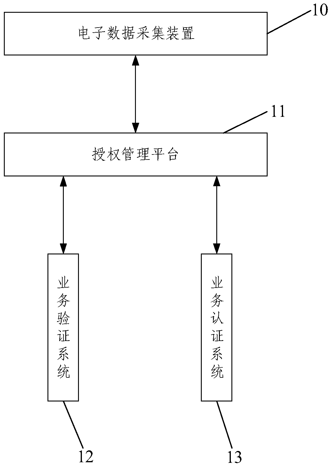 Electronic evidence collection device and management system