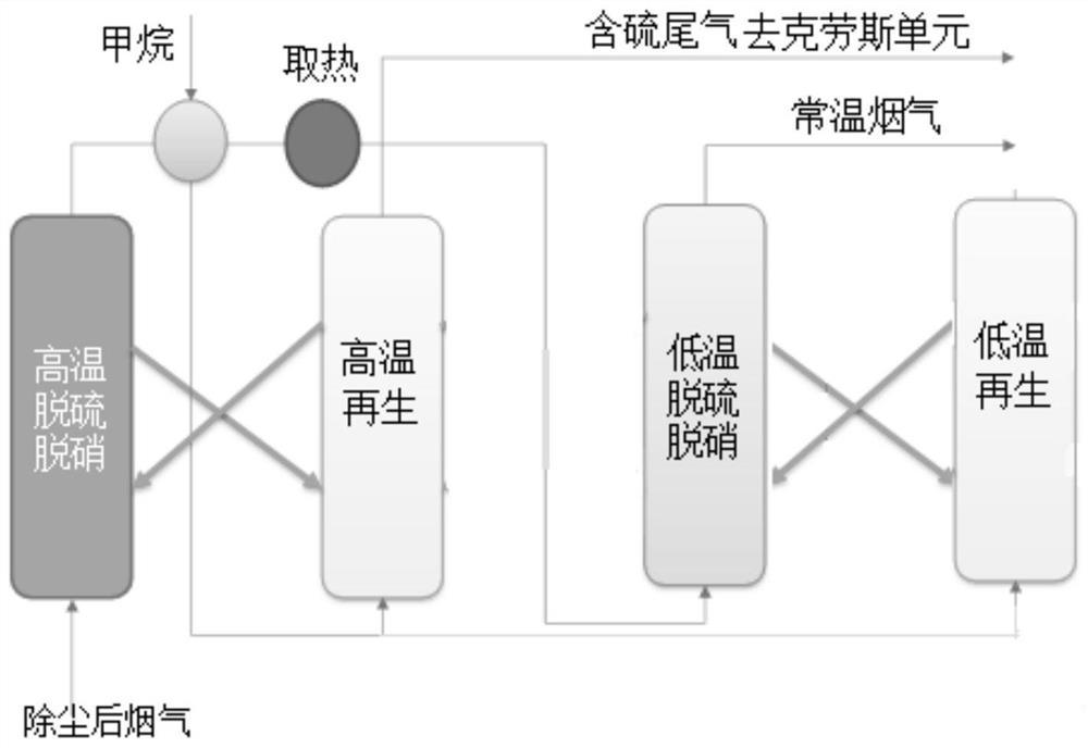 Combined adsorbent for flue gas desulfurization and denitrification and flue gas desulfurization and denitrification method