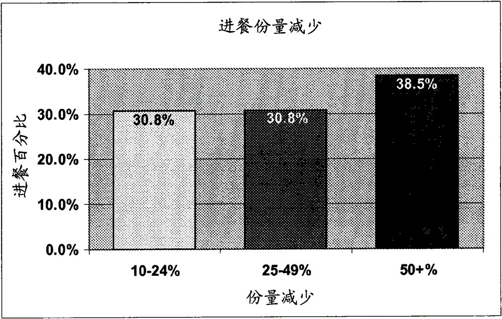 Absorbent ingestible agents and associated methods of manufacture and use