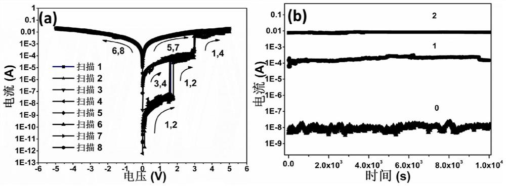 Beneficial and flexible sandwich pn junction electrical memory device