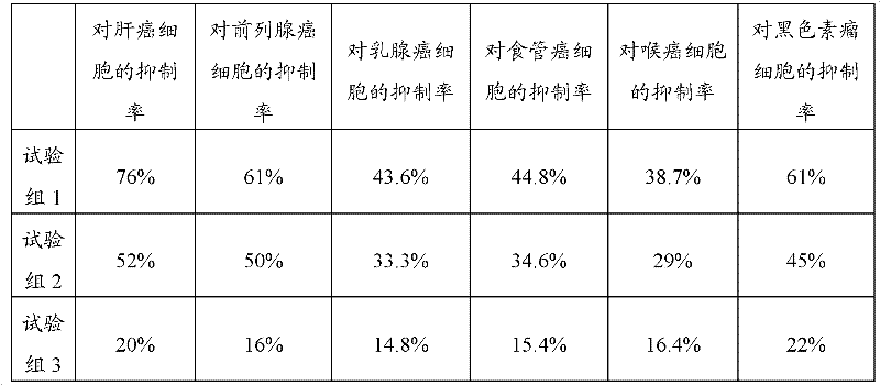 Chinese medicine composite and preparation method and medicinal preparation thereof