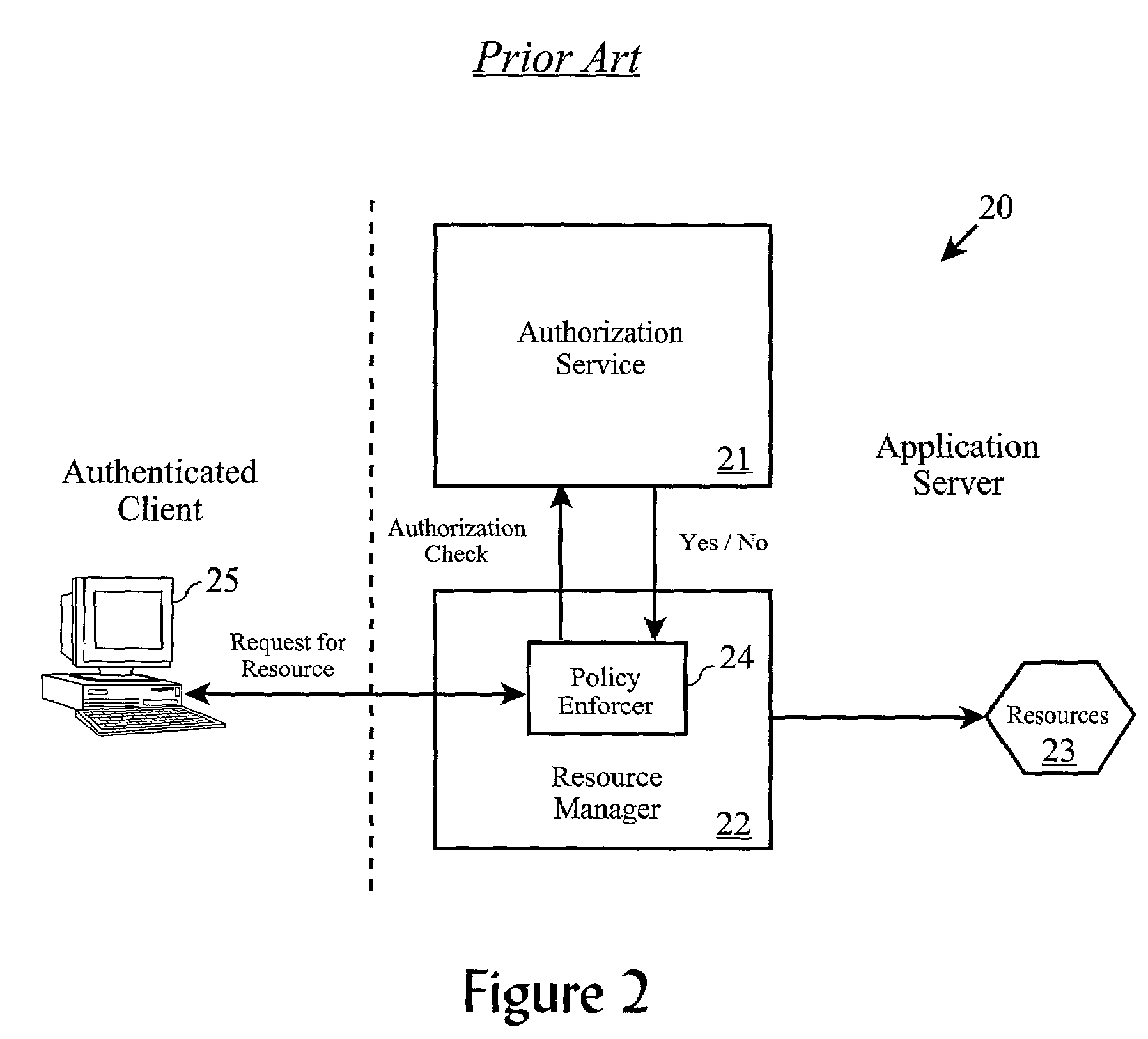 Grouped access control list actions