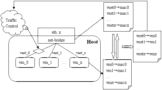 Method for limiting bandwidth of cloud hosting network of cloud computing platform