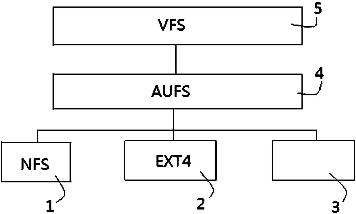 System and method for realizing user partition recovery for shared intelligent equipment