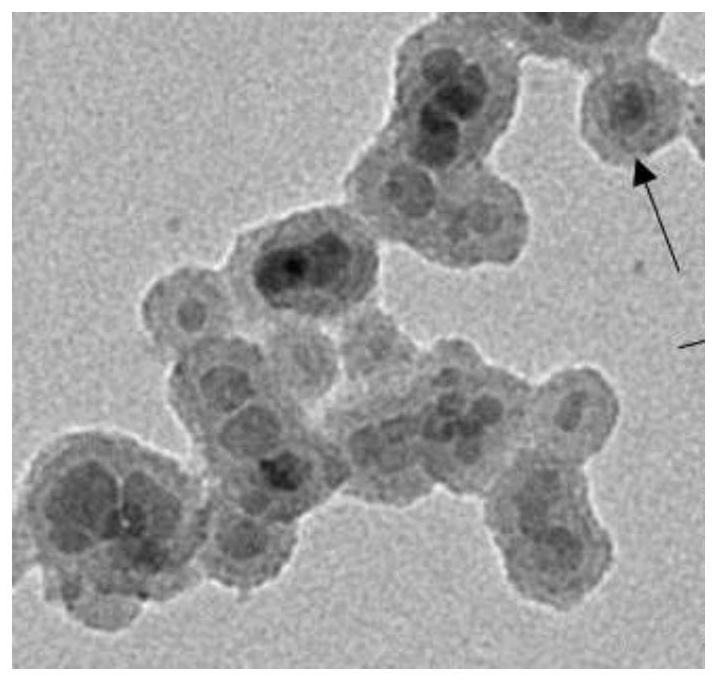 Preparation method of magnetic nanoparticles with improved dispersion and particle uniformity