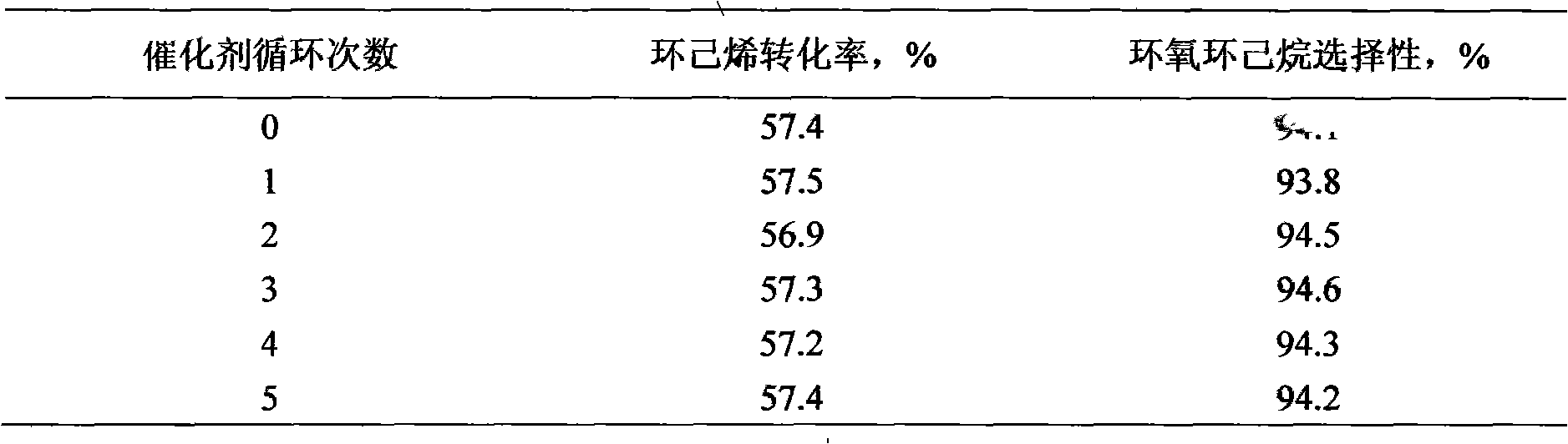 Method for synthesis epoxy cyclohexane with titanium molecular sieve catalysis