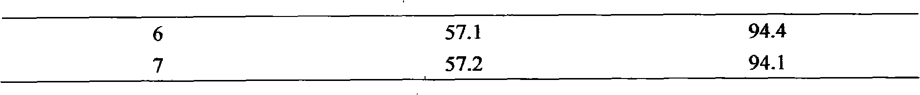 Method for synthesis epoxy cyclohexane with titanium molecular sieve catalysis