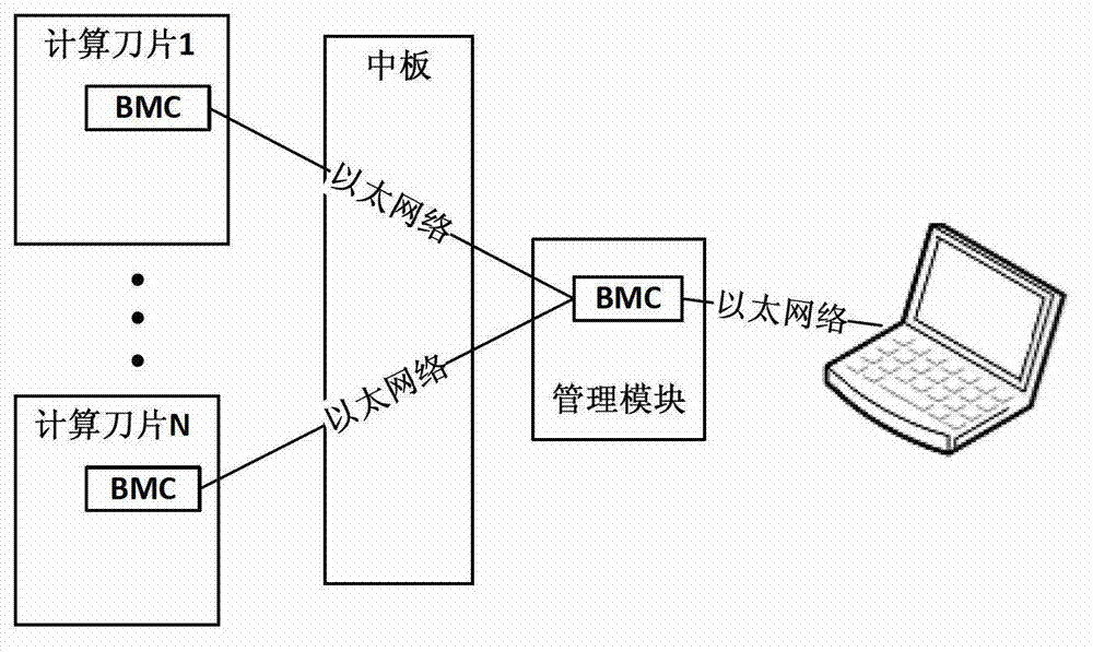 Blade server KVW (keyboard, video and mouse) device