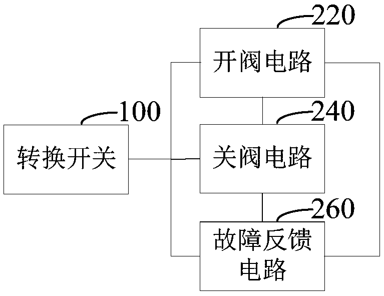 Test equipment of group control system control cabinet