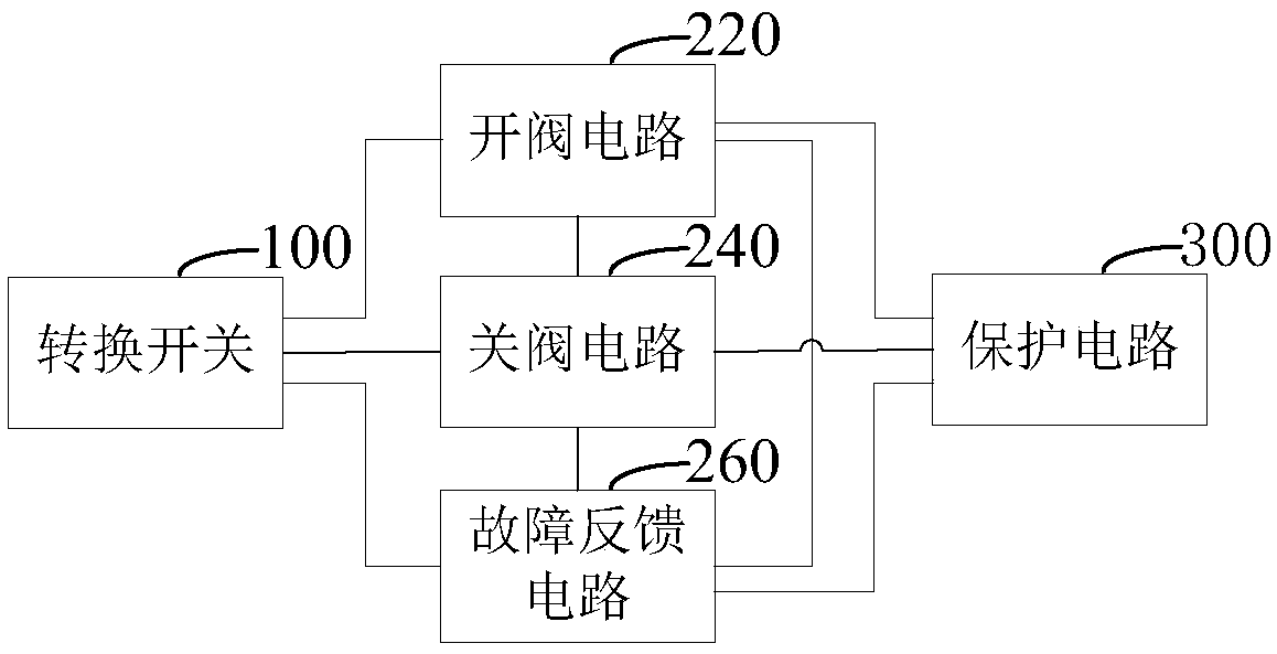 Test equipment of group control system control cabinet