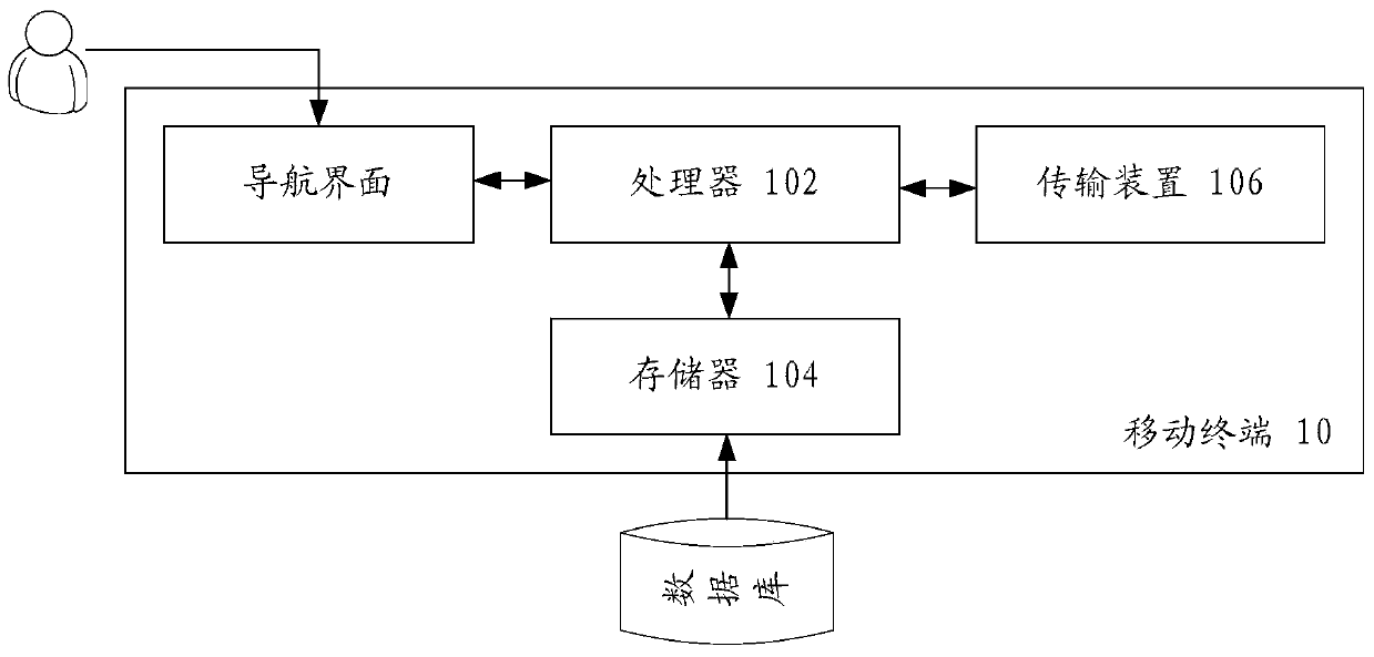 Method, device and navigation equipment for obtaining driving route