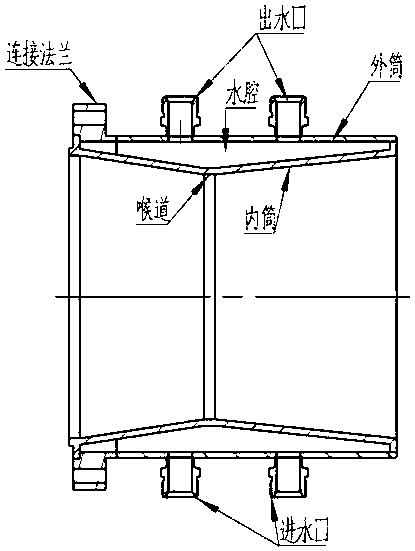 Erosion-resistant water-cooled spray pipe structure