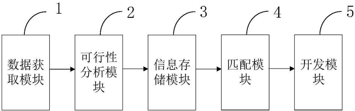 Software engineering knowledge base automation building method and system based on big data