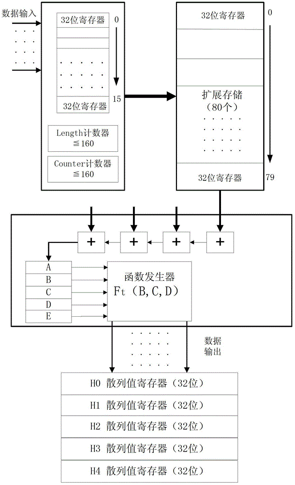 A Pipelined Combined Pseudo-Random Number Generator