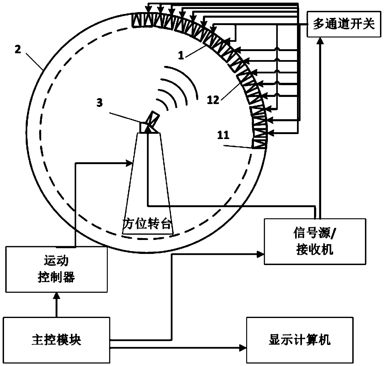 Spherical near-field antenna measurement system and correction method