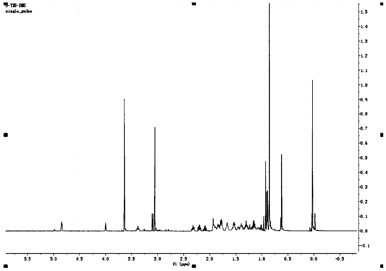 7-ketolithocholic acid intermediate and preparation process and application thereof