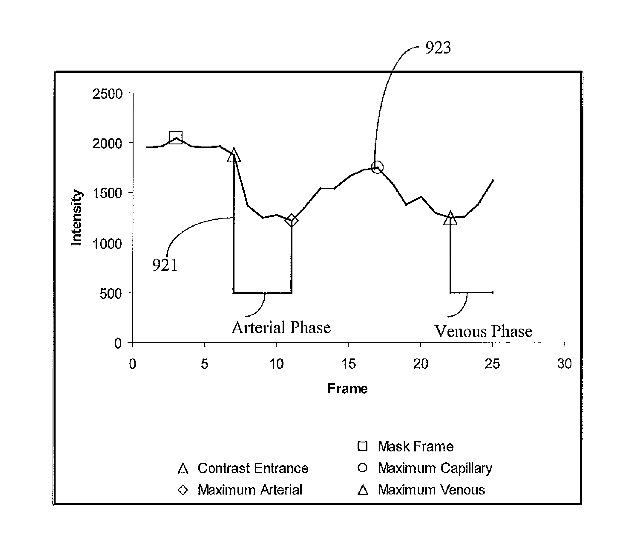 Medical image and vessel characteristic data processing system