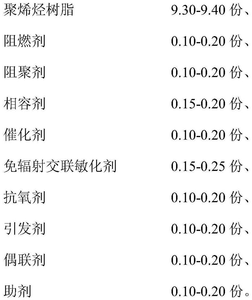 Flame-retardant low-smoke halogen-free silane-free crosslinked polyethylene cable material and preparation method thereof